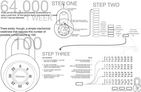 list of all combinations for a 3 digit lock 0-9|How to Open and Reset a 3 Digit Combination Lock.